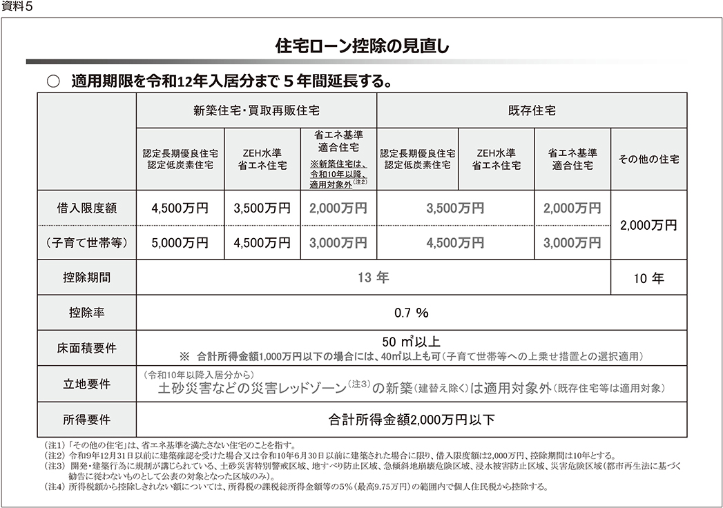 資料5