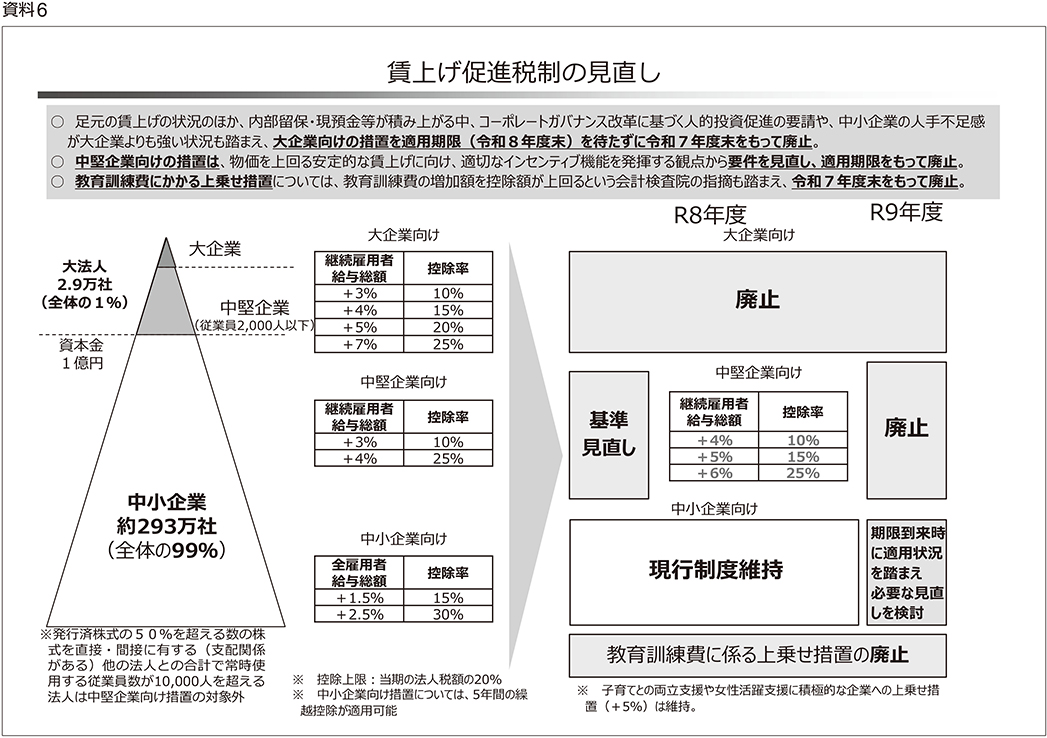資料6