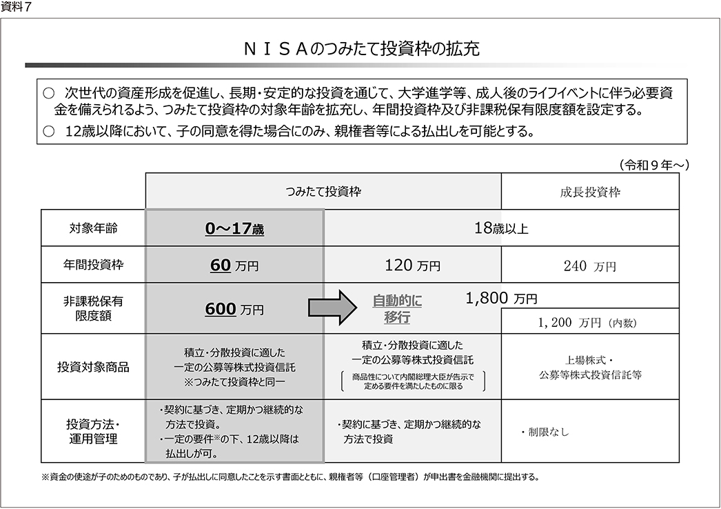 資料7