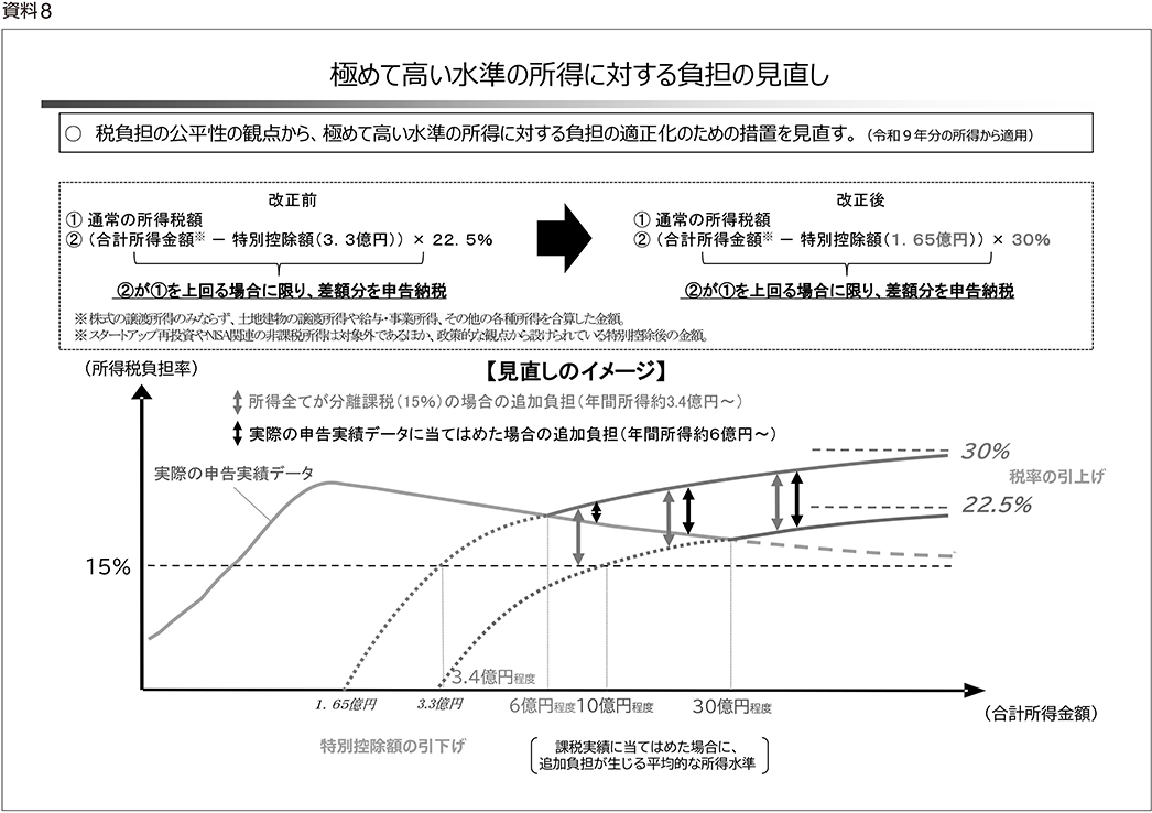 資料8