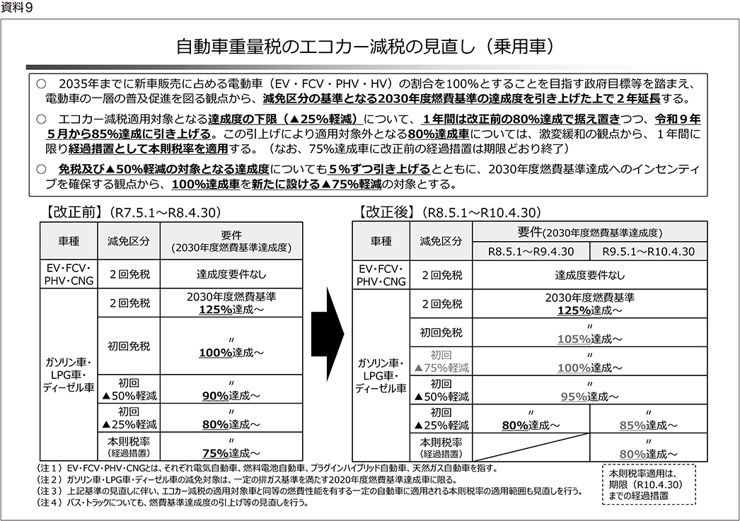 資料9