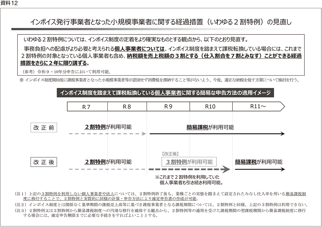 資料12