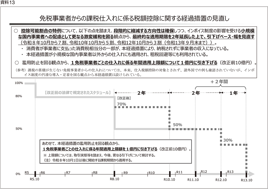 資料13