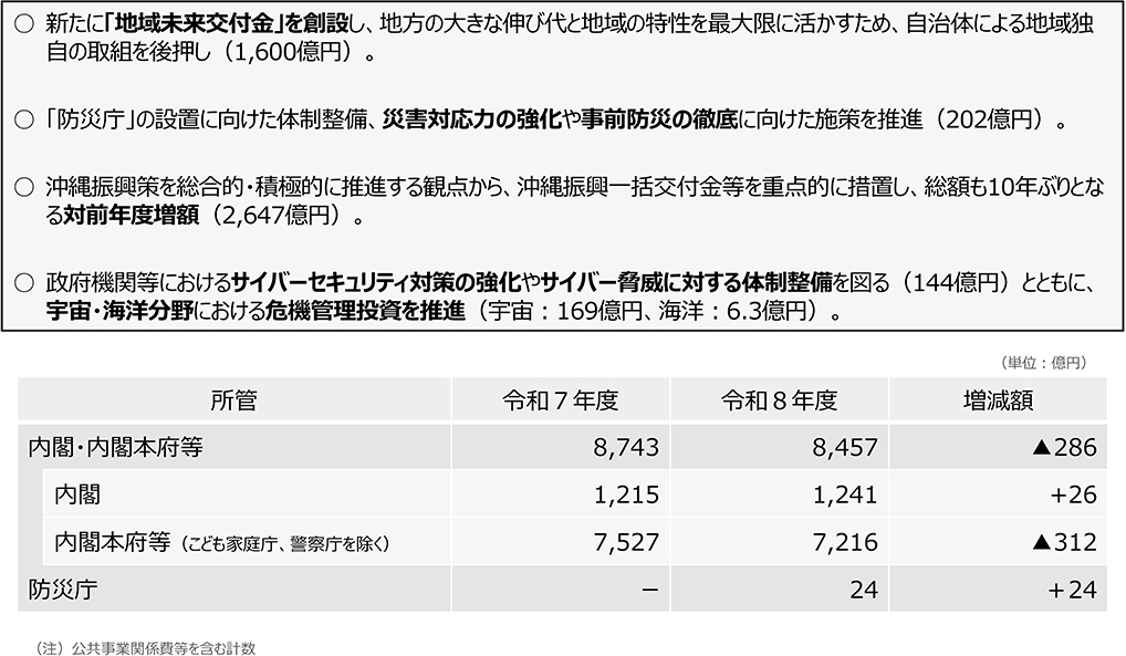 【資料2：令和8年度内閣・内閣本府等・防災庁予算のポイント（概要）】