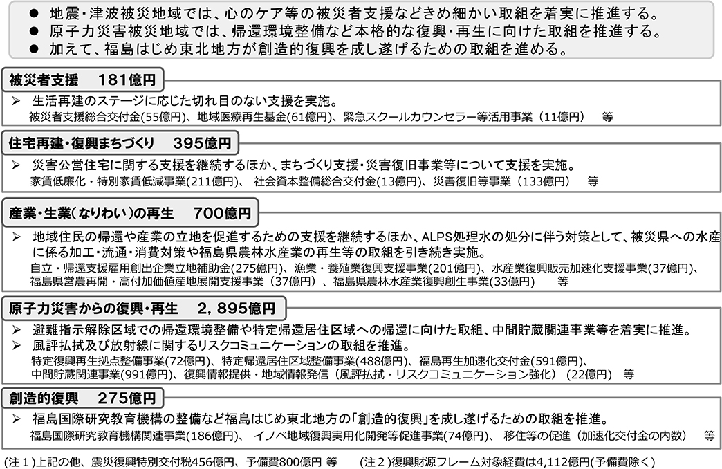 【資料5：令和8年度東日本大震災復興特別会計予算の概要（総額6,334億円）】