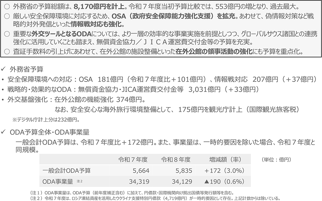 【資料6：令和8年度外交関係予算のポイント（概要）】