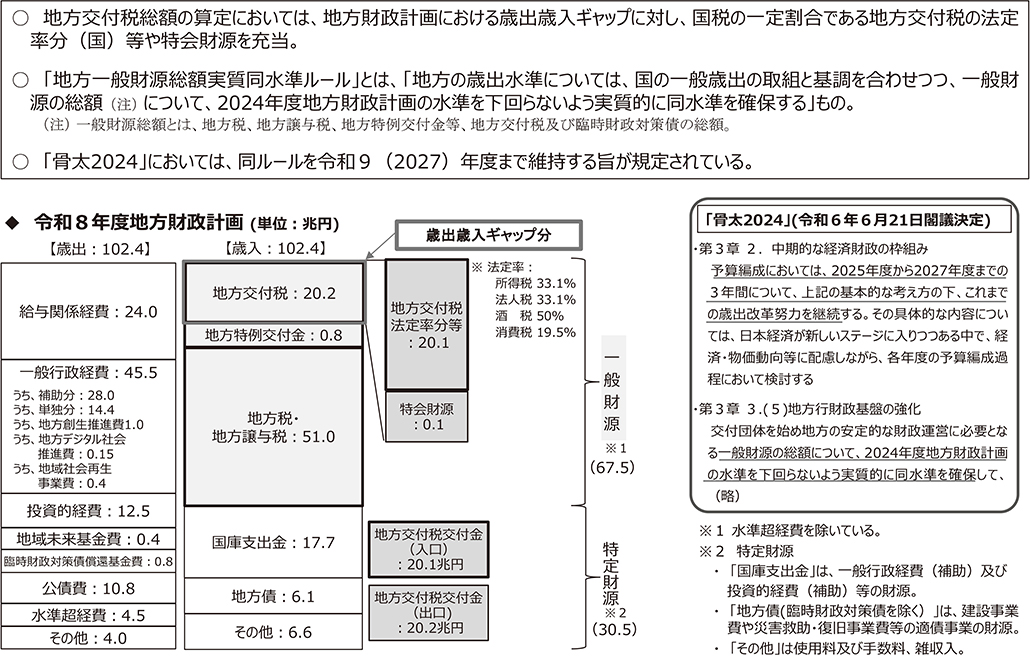 【資料：地方交付税総額（マクロ）の算定と「地方一般財源総額実質同水準ルール」】