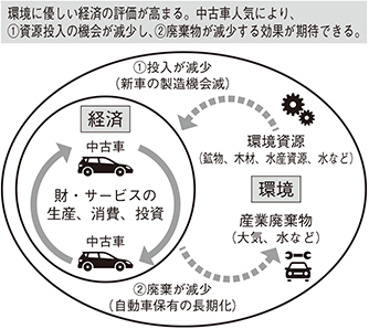 （図表14）SEEAの概念図