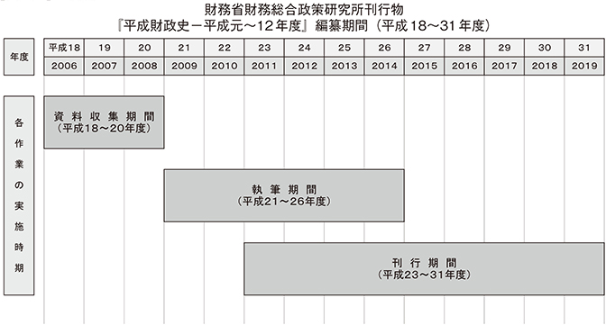 【図表1】　刊行スケジュール