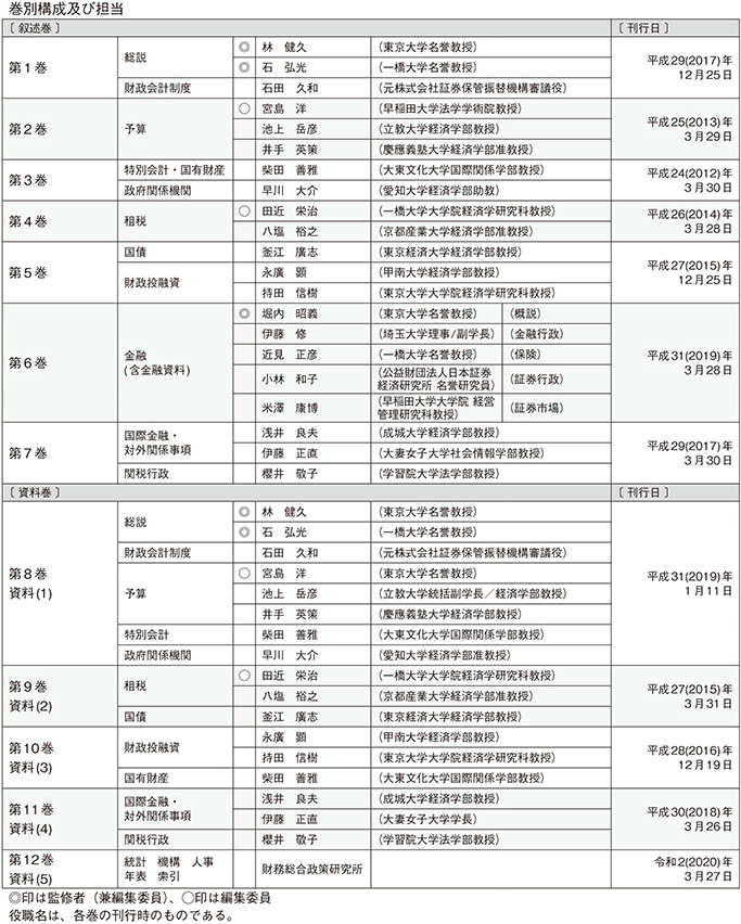 【図表2】　『平成財政史』巻別構成・担当者一覧
