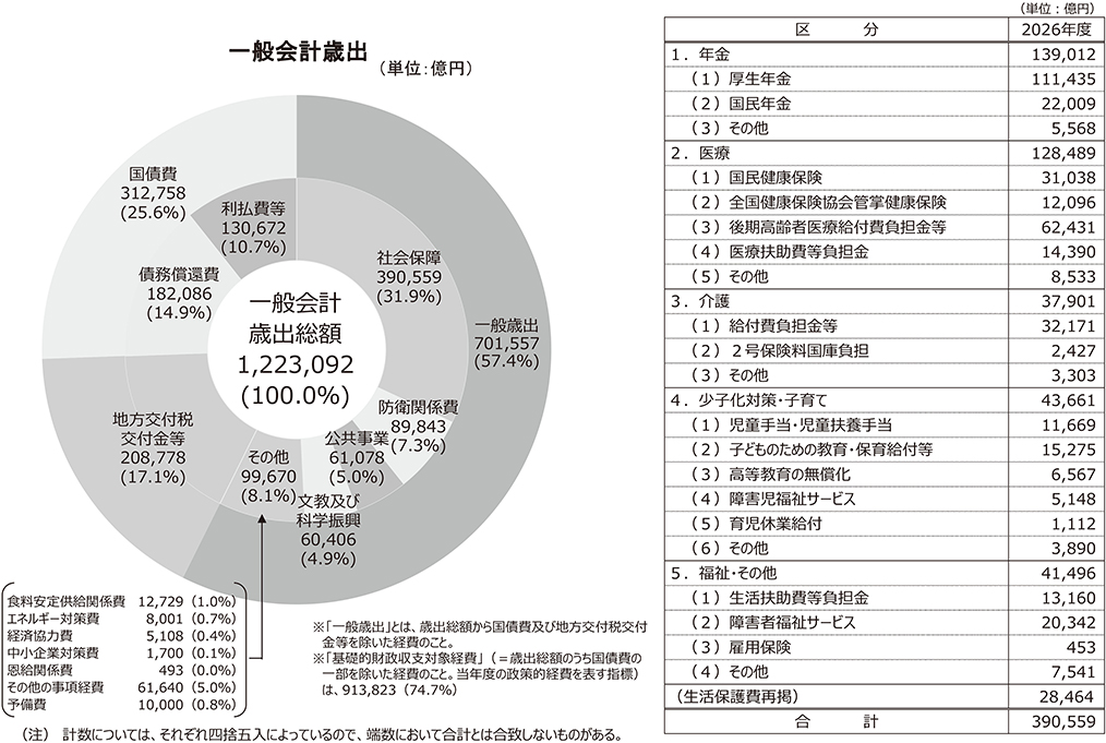 資料2 2026年度予算について