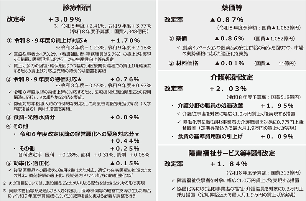 資料4 令和8年度診療報酬改定等について