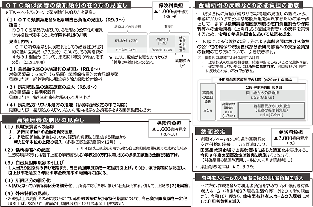 資料5 保険料負担抑制に向けた社会保障制度改革の全体像