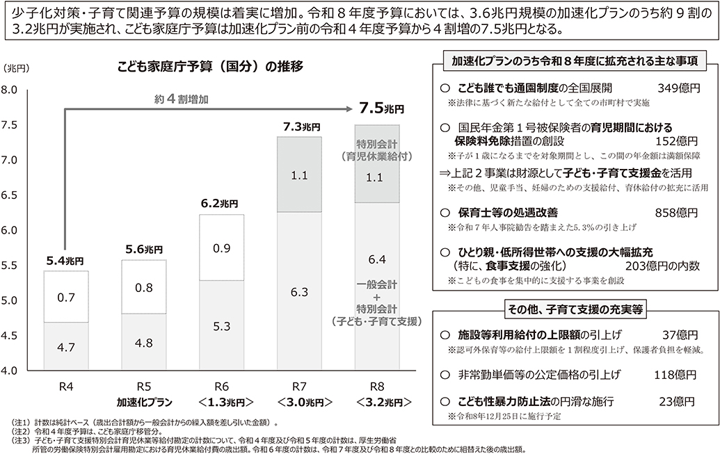 資料9 こども・子育て政策の強化