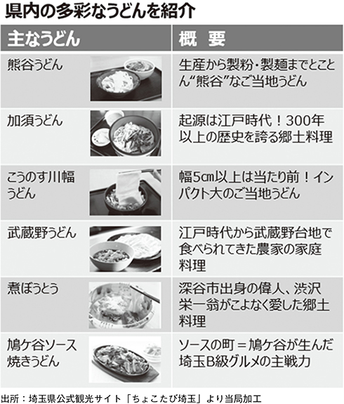 県内の多彩なうどんを紹介
