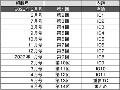 掲載号・内容