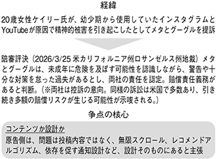 (図表4)SNS依存を巡る米訴訟