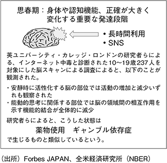 (図表5)SNSの長時間利用が陥る脳の状態