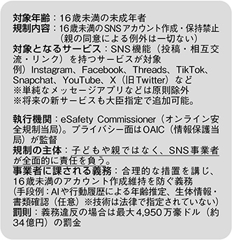 (図表8)オーストラリアにおける規制の概要