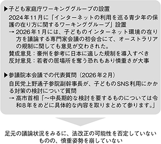 (図表12)日本政府における議論の状況