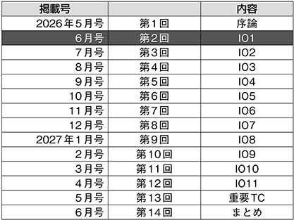 掲載号・内容