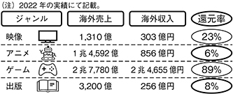 (図表10)海外収入の国内還元について