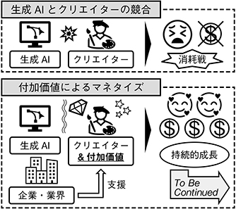 (図表13)持続可能な成長産業へ