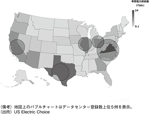 【図表6】米国データセンター登録数と年間電力消費量