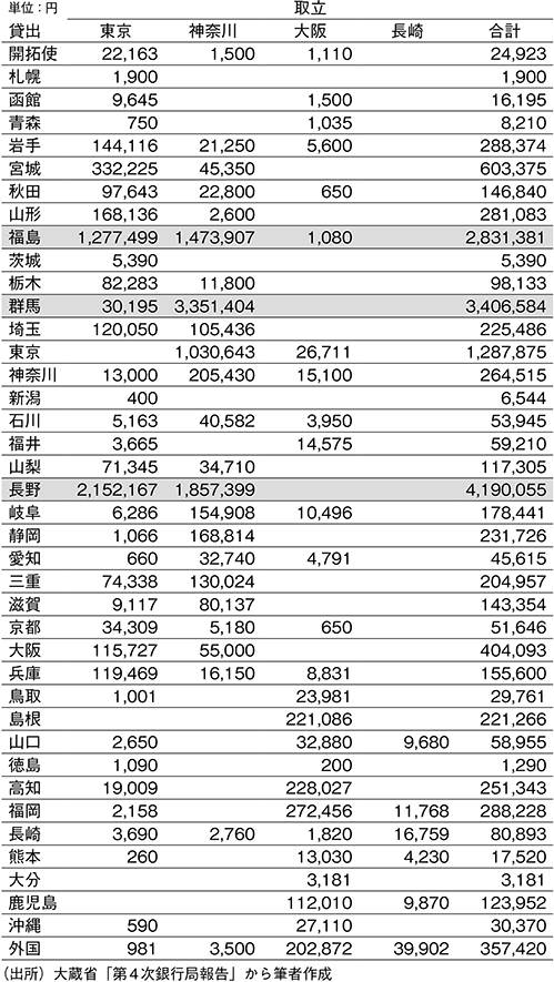 表 荷為替取引