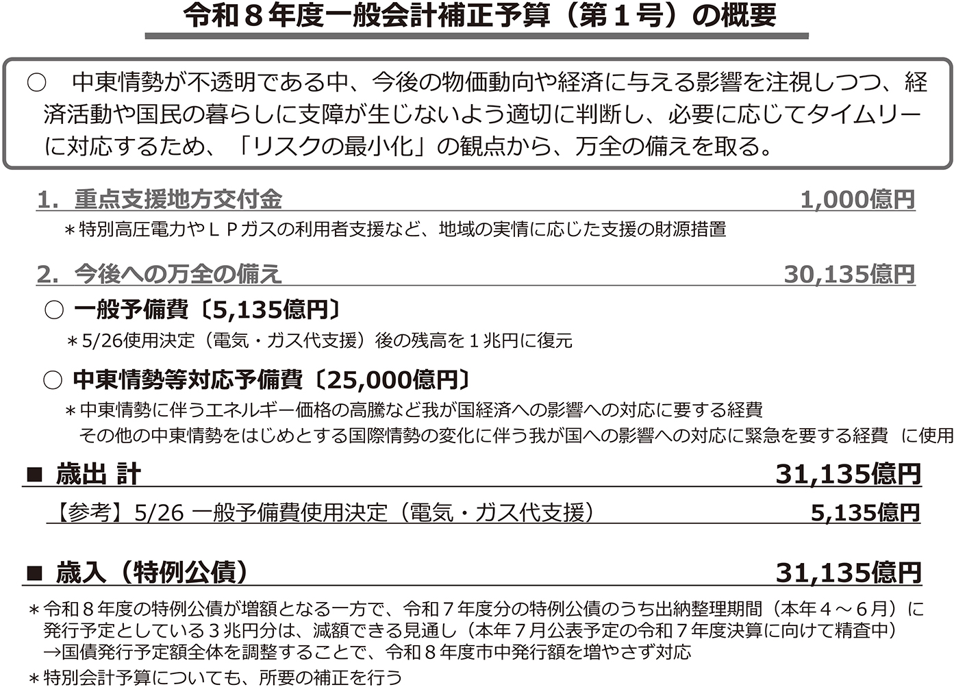 令和８年度一般会計補正予算（第１号）の概要
