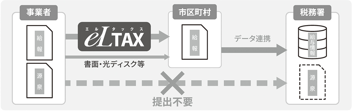 図1 改正の内容