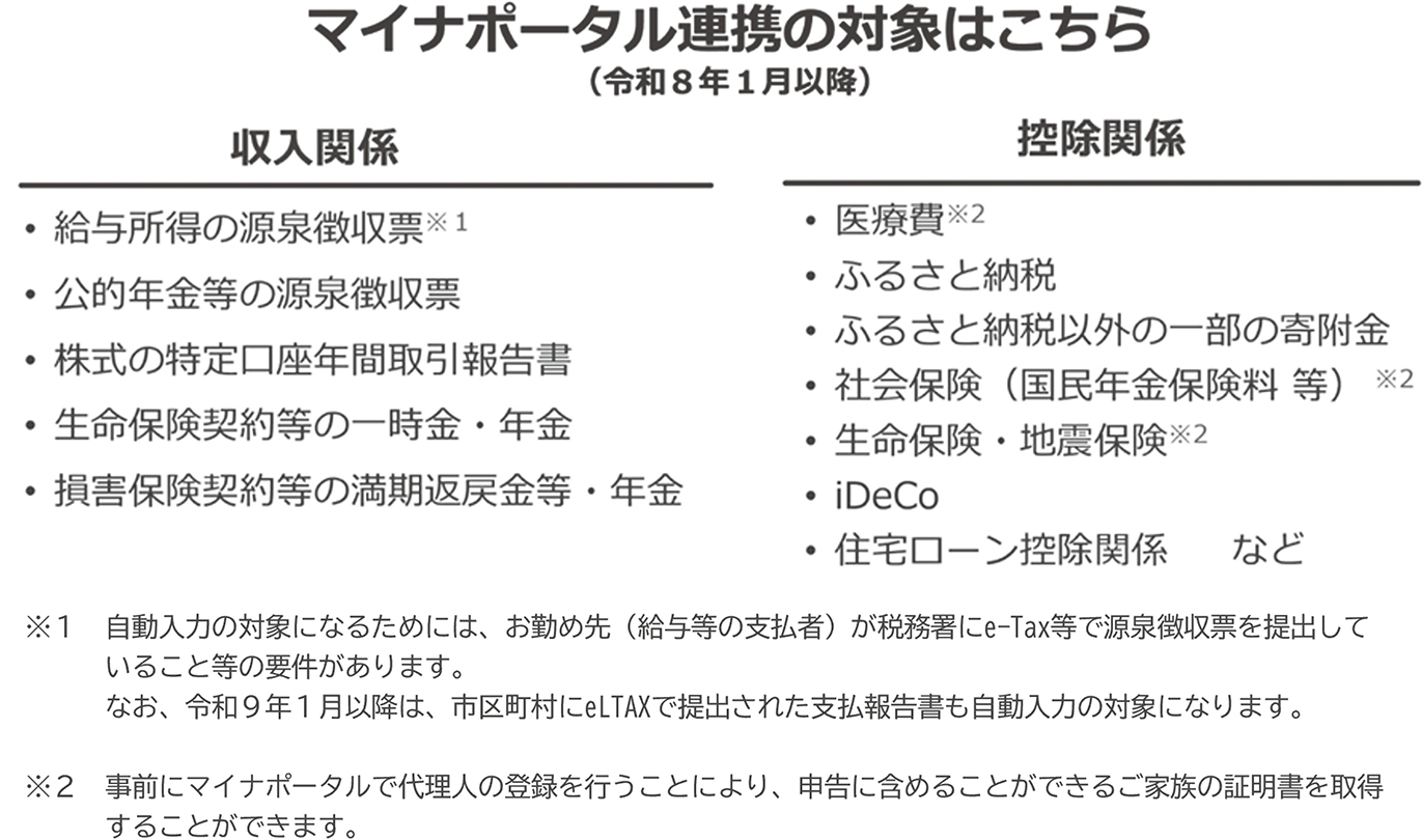 図5 マイナポータル連携の対象(令和8年1月以降)