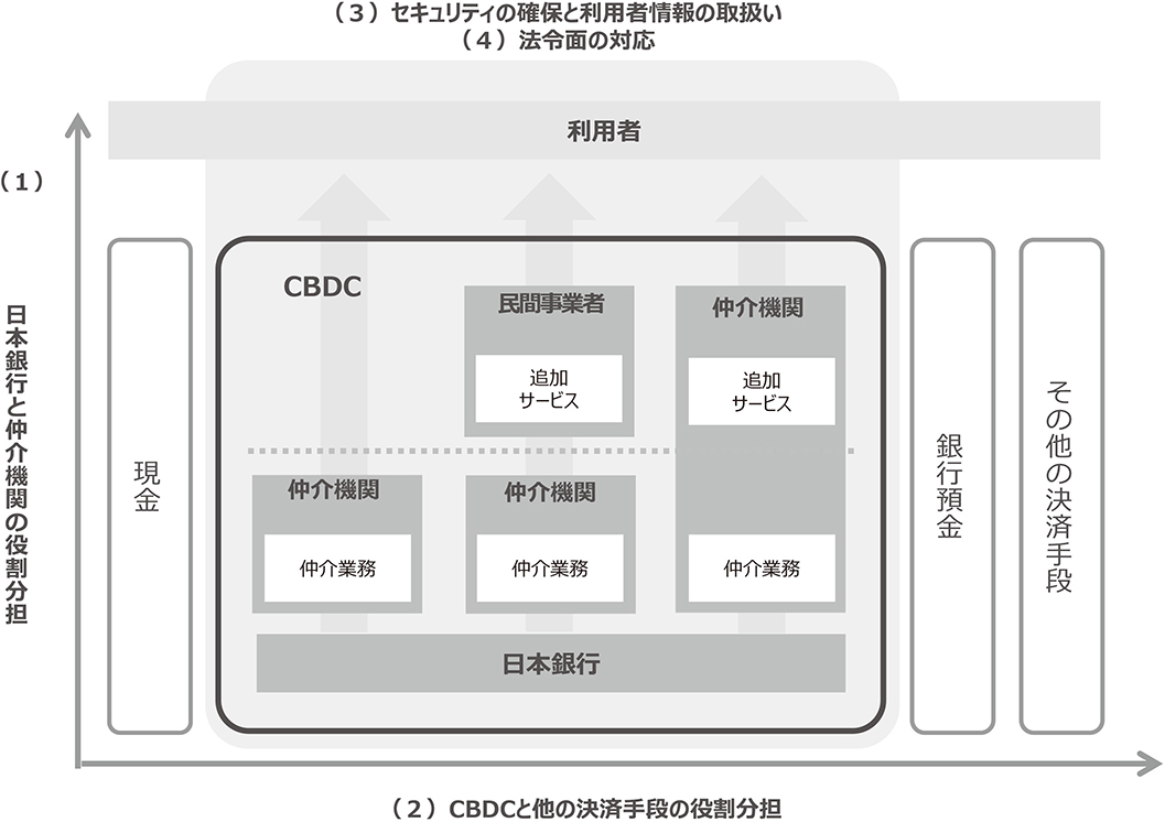 図表1　中間整理の主要論点について