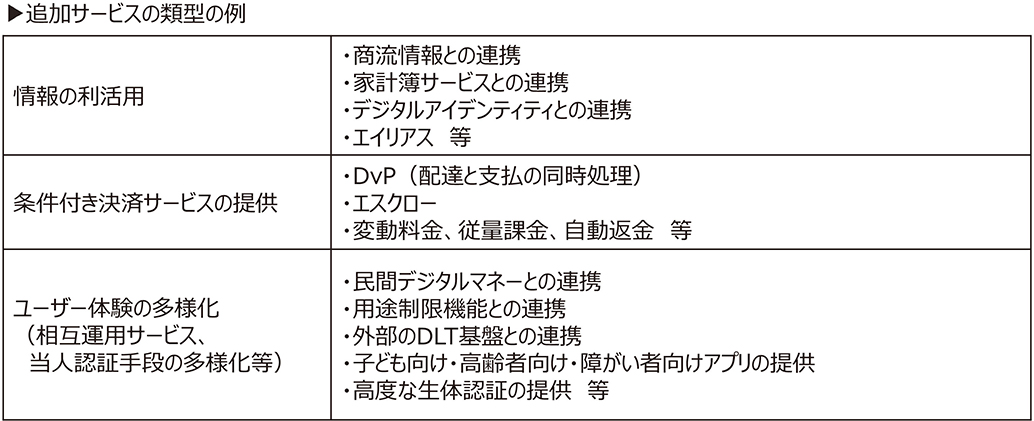 図表2　追加サービス類型の例