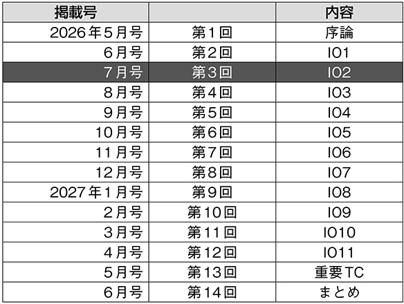 掲載号・内容