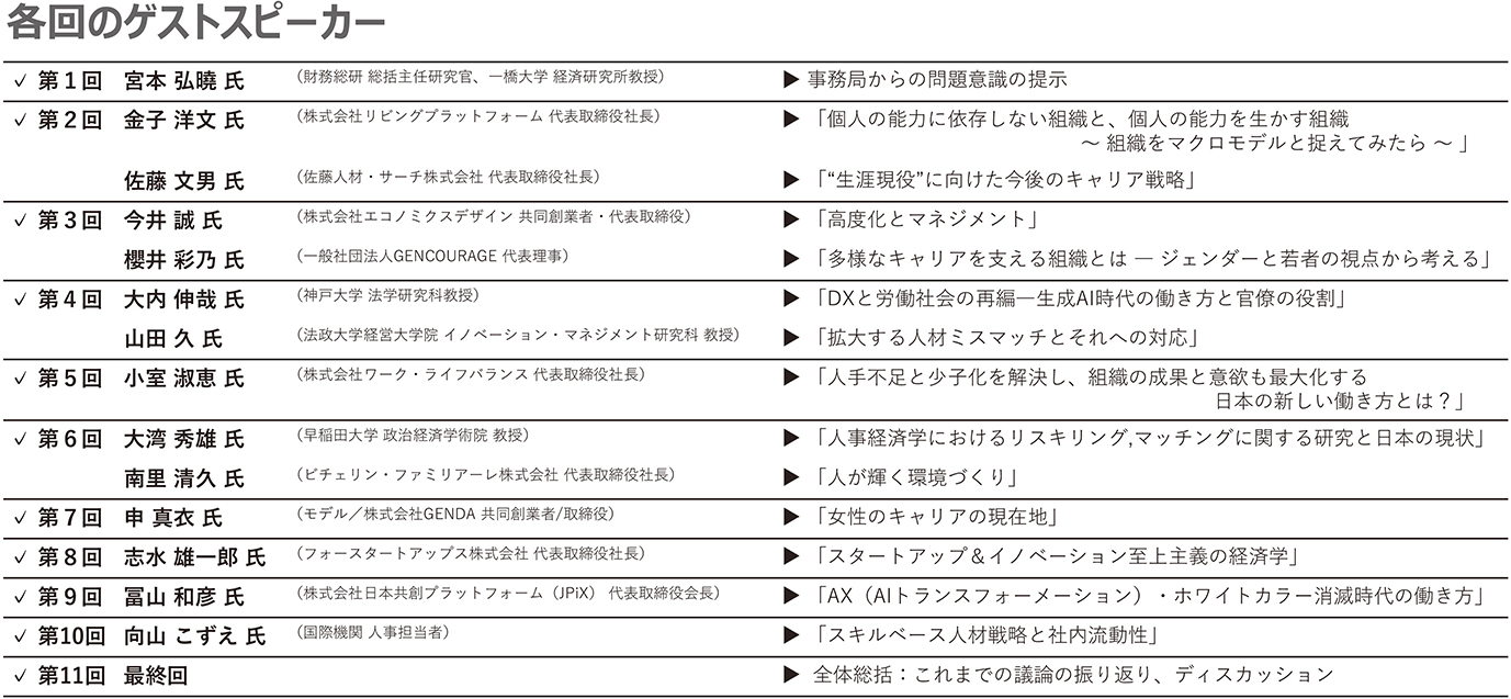 図2　本WSゲストスピーカー