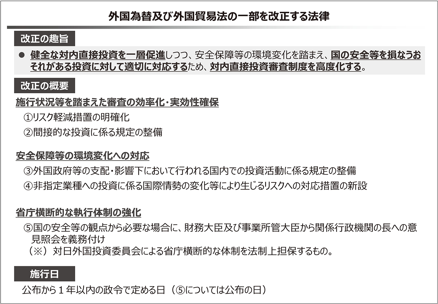 外国為替及び外国貿易法の一部を改正する法律