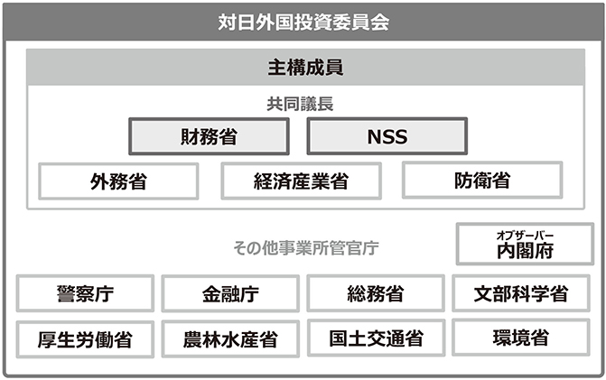 対日外国投資委員会