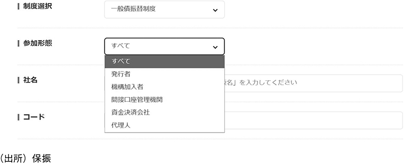 図表15　一般債振替制度　利用者一覧