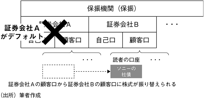 図表17　振替決済制度と保振の役割のイメージ（6）