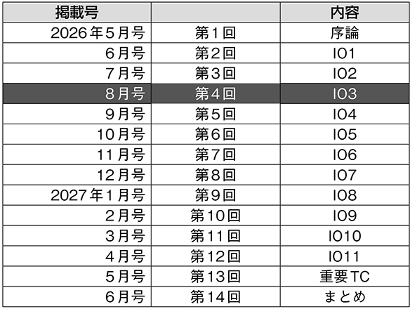 掲載号・内容