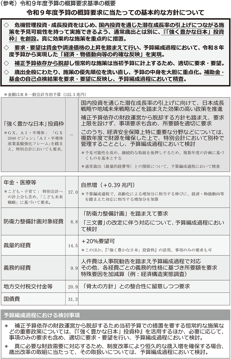 (参考)令和9年度予算の概算要求基準の概要