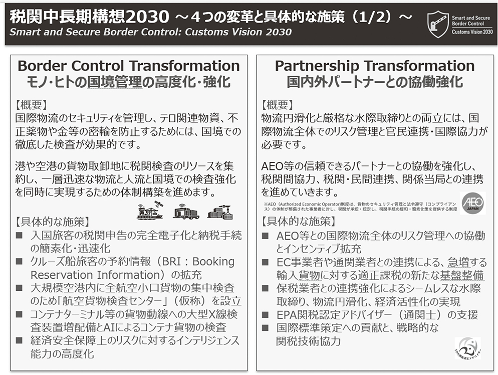 税関中長期構想2030~4つの変革と具体的な施策(1/2)~