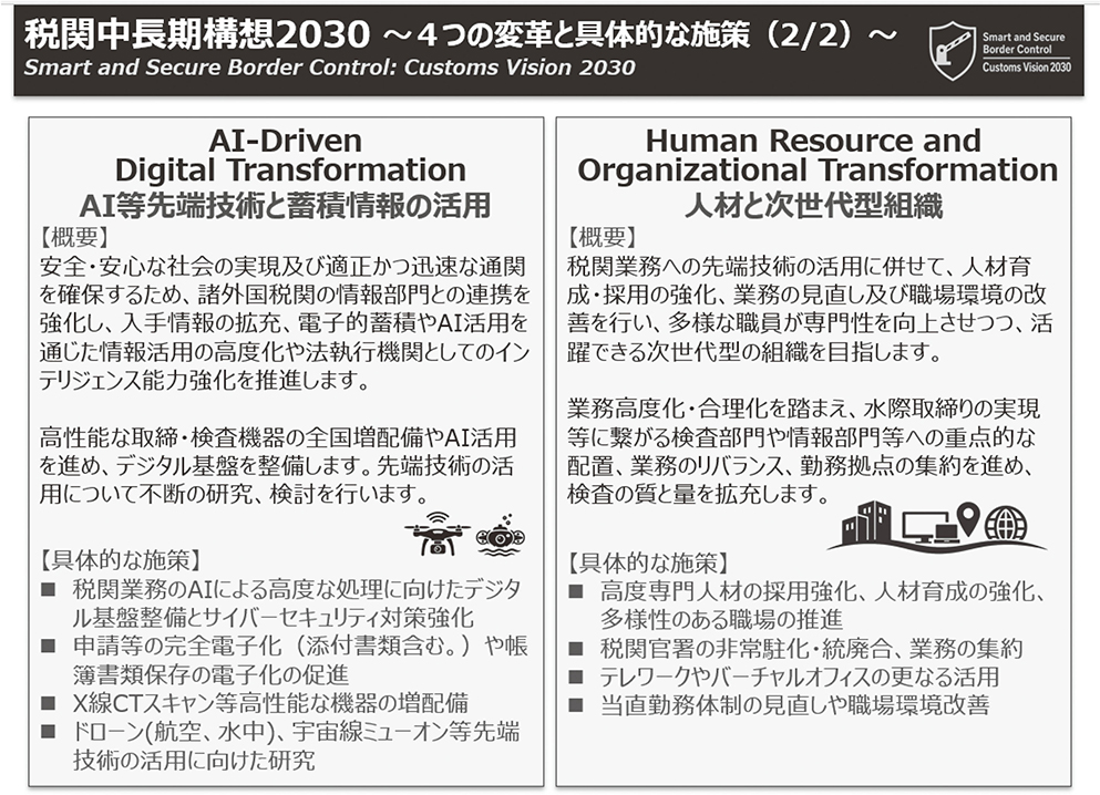 税関中長期構想2030~4つの変革と具体的な施策(2/2)~