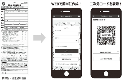 申告書の電子化