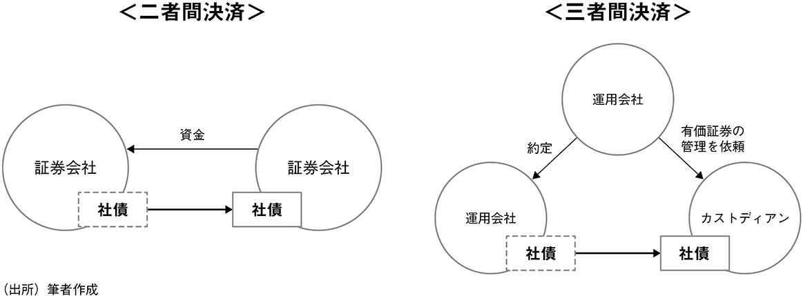 図表1 二者間決済と三者間決済のイメージ