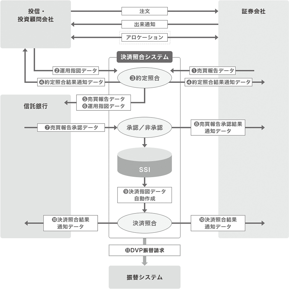 図表2 三者照合の詳細