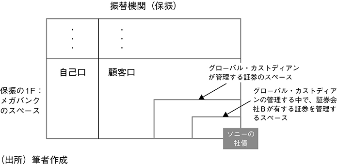 図表10 保振のスペースを用いたイメージ図(1)