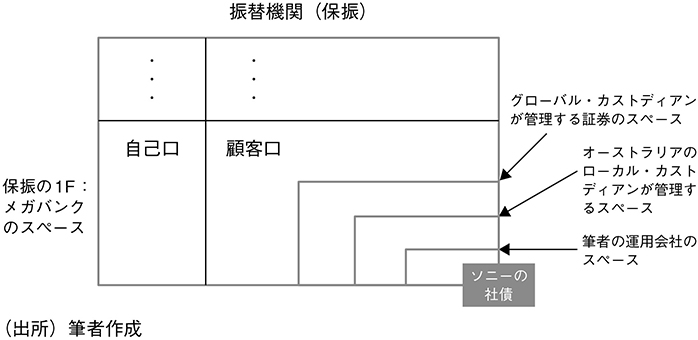 図表11 保振のスペースを用いたイメージ図(2)