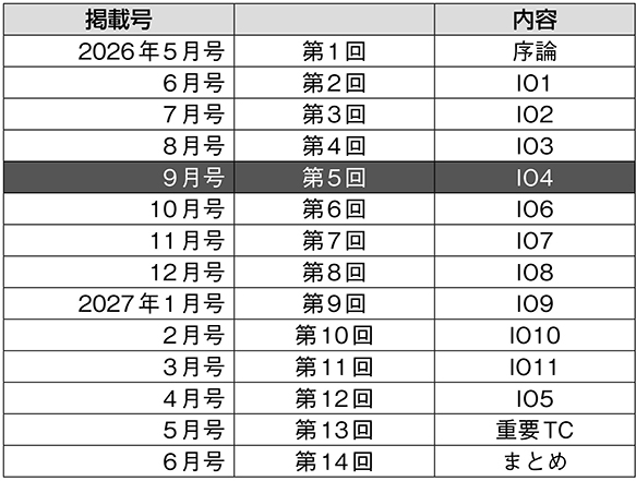 掲載号・内容